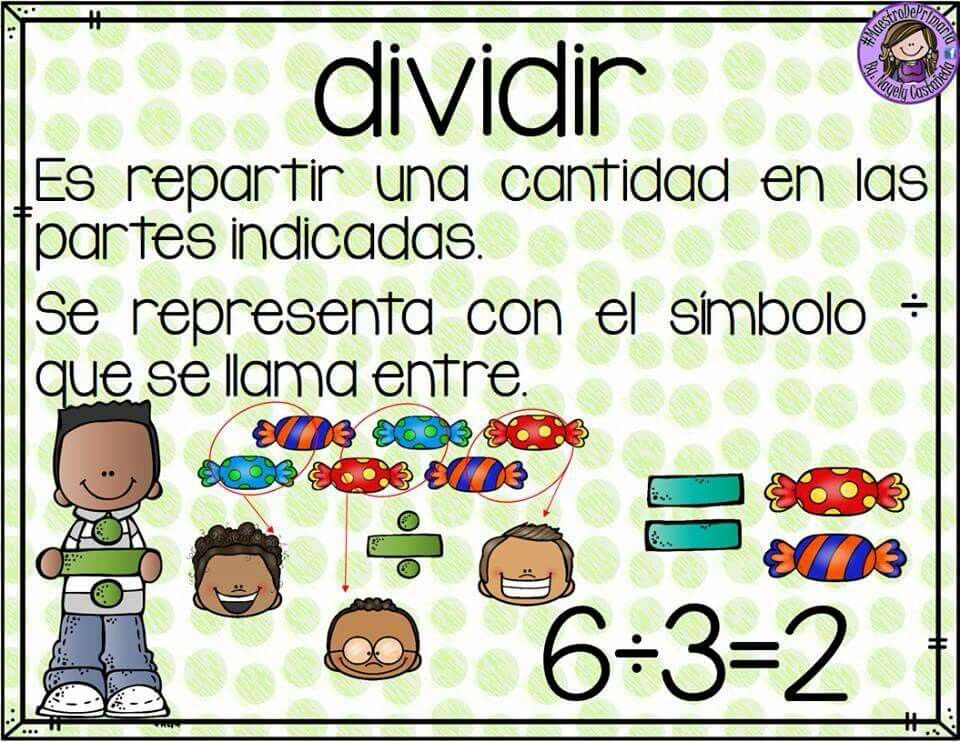 Concepto de división